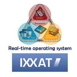 ECI_IXXAT_RTX操作系统驱动