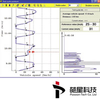 RA Measurement&Calibration&Diagn