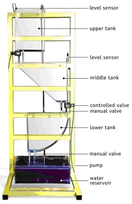 多容水箱模型控制系統