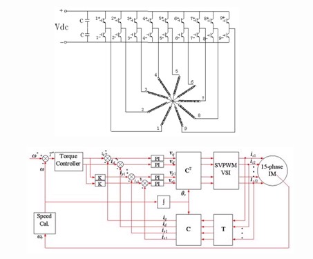 Multiphase motor solutions